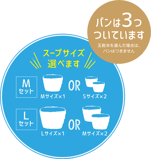 スープサイズ選べます。パンは3つついています。
